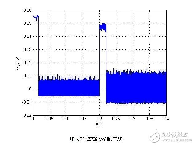 無刷直流電機(jī)的控制策略與無刷直流電機(jī)仿人智能系統(tǒng)設(shè)計(jì)