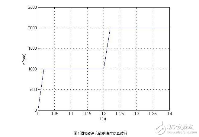 無刷直流電機(jī)的控制策略與無刷直流電機(jī)仿人智能系統(tǒng)設(shè)計(jì)