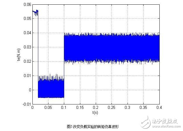 無刷直流電機(jī)的控制策略與無刷直流電機(jī)仿人智能系統(tǒng)設(shè)計(jì)