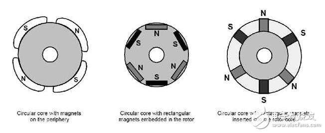 淺析無刷直流電機(jī)，無刷直流電機(jī)的工作原理及其結(jié)構(gòu)構(gòu)成