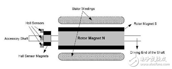 淺析無刷直流電機(jī)，無刷直流電機(jī)的工作原理及其結(jié)構(gòu)構(gòu)成