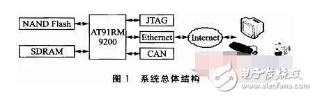 Linux 一開始是基于Intel 386 機器而設(shè)計，但是隨著網(wǎng)絡(luò)的散布，各式各樣的需求涌現(xiàn)，因此就有許多工程師致力于各式平臺的移植，造成了 Linux 可以在 x86、MIPS、ARM/StrongARM、PowerPC、Motorola 68k、Hitachi SH3/SH4、 Transmeta.。等等平臺上運作的盛況。這些平臺幾乎涵蓋了所有嵌入式系統(tǒng)所需的 CPU，因此選擇 Linux 就可以把更多的硬件平臺納入考量的范圍。