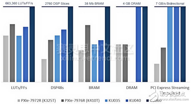 基于Xilinx Kintex UltraScale FPGA的FlexRIO模塊介紹