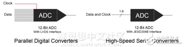 基于Xilinx Kintex UltraScale FPGA的FlexRIO模塊介紹