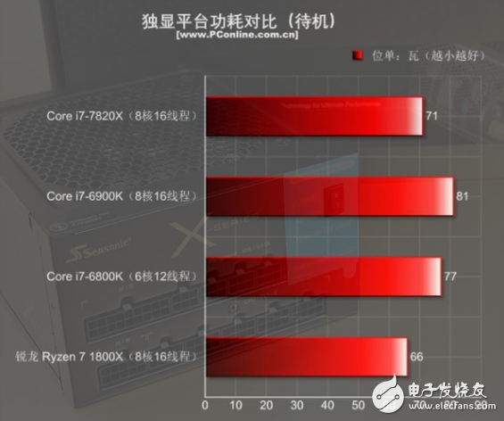 i7-7820X火力全開(kāi)4.3GHz 能打敗它的只有同門(mén)i9！