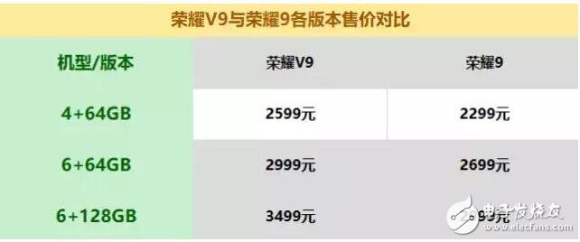 榮耀V9、榮耀9對比評測：華為榮耀V9與華為榮耀9七大細(xì)節(jié)大比拼，榮耀V9和榮耀9哪款值得買？