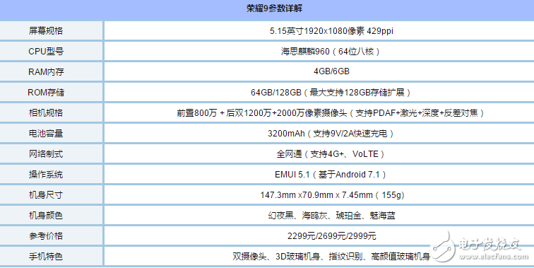 榮耀8、榮耀9對比評測：華為榮耀9和華為榮耀8哪個(gè)好？有什么區(qū)別？看看配置、外觀、價(jià)格對比就知道！