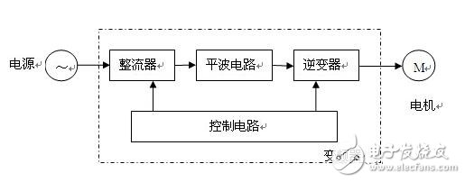 變頻電機控制系統(tǒng)的組成與原理，變頻電機的轉(zhuǎn)動慣量測量