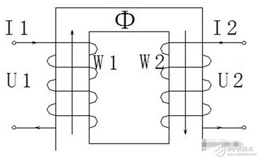 旋轉(zhuǎn)變壓器（resolver）是一種電磁式傳感器，又稱同步分解器。它是一種測量角度用的小型交流電動(dòng)機(jī)，用來測量旋轉(zhuǎn)物體的轉(zhuǎn)軸角位移和角速度，由錠子和轉(zhuǎn)子組成。其中錠子繞組作為變壓器的原邊，接受勵(lì)磁電壓，勵(lì)磁頻率通常用400、3000及5000HZ等。轉(zhuǎn)子繞組作為變壓器的副邊，通過電磁耦合得到感應(yīng)電壓。