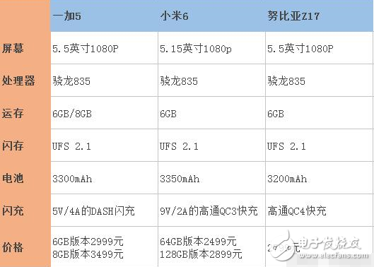 一加5來了，對比小米6、努比亞Z17哪款更值得入手？