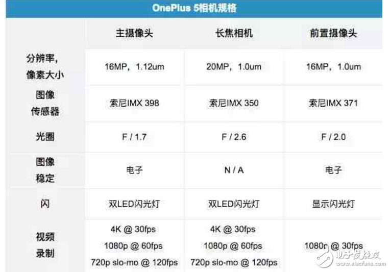 一加5什么時候上市？一加5旗艦發(fā)布會在即：跑分、設(shè)計、價格、配置、發(fā)布會直播地址這里有！