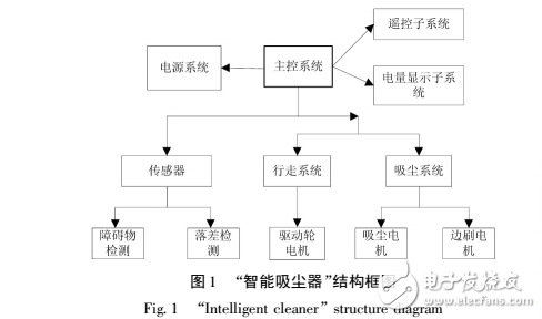 《家電維修實用技術(shù)》實訓資料