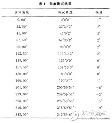 變壓器合閘后就有“嗡嗡”的響聲，這是由鐵芯中交變的磁通在鐵芯硅鋼片間產(chǎn)生一種力的振動的結(jié)果。一般說，這種“嗡嗡”聲的大小與加在變壓器上的電壓和電流成正比。正常運(yùn)行中，變壓器鐵芯聲音應(yīng)是均勻的，但在過電壓（如鐵磁共振）和過電流（如過負(fù)荷、大動力負(fù)荷啟動、穿越性短路等）情況下可能會產(chǎn)生比原來“嗡嗡”聲大但無雜音的聲音