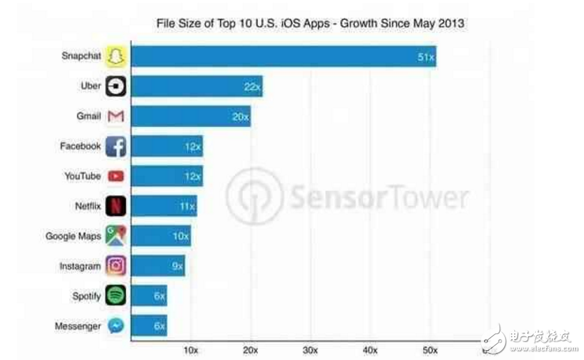 iphone8什么時(shí)候上市?最新消息:iphone7s、iphone 8即將發(fā)布,蘋果8真機(jī)諜照曝光!內(nèi)存至少64G,漲價(jià)是必須!