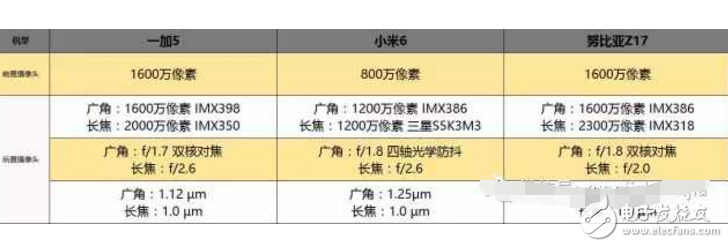 國內(nèi)最強三款旗艦手機: 一加5、小米6、努比亞Z17對比評測，哪款更適合你呢？