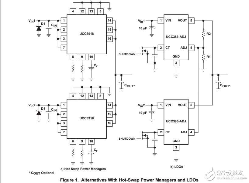 在冗余電源系統(tǒng)采用LDO穩(wěn)壓器和電源管理