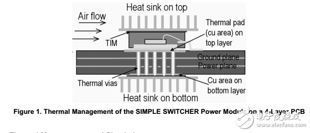 an-2026PCB設(shè)計(jì)簡(jiǎn)單開關(guān)電源模塊的熱性能的影響