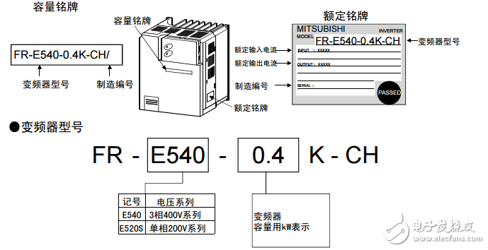 三菱變頻器e540使用說明書