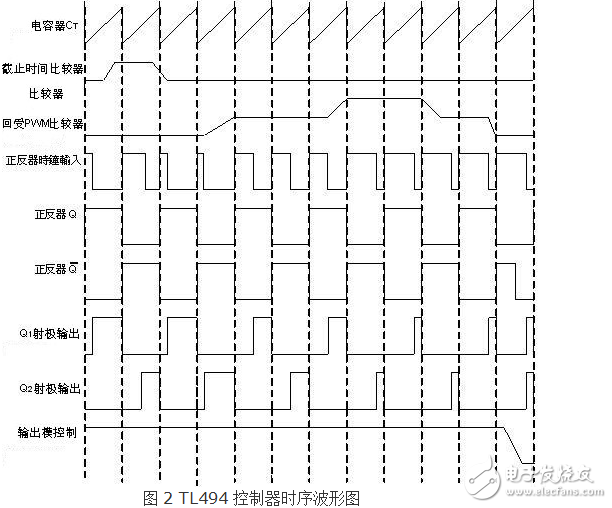 TL494中文資料