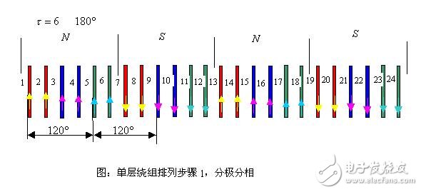 異步電機(jī)的單層繞組與雙層繞組