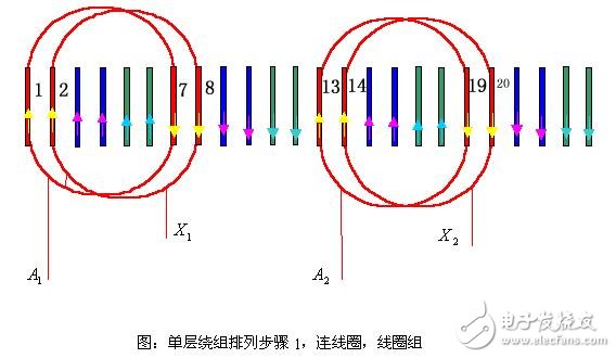 異步電機(jī)的單層繞組與雙層繞組