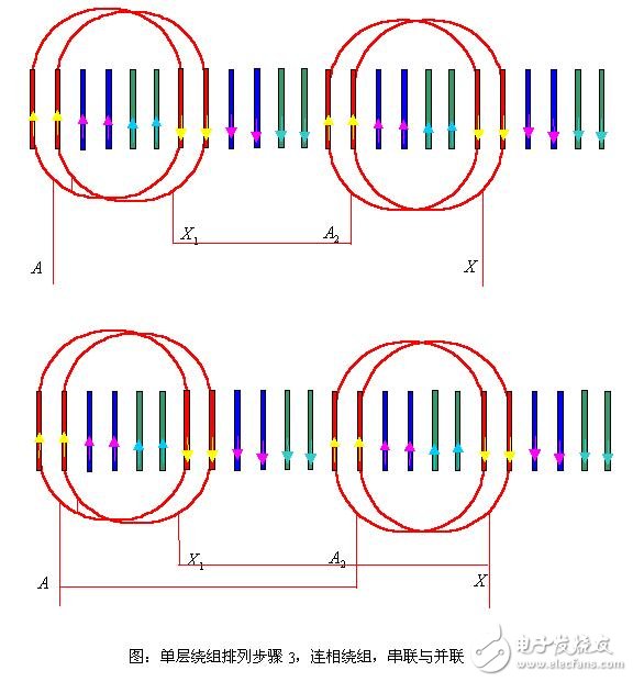 異步電機(jī)的單層繞組與雙層繞組