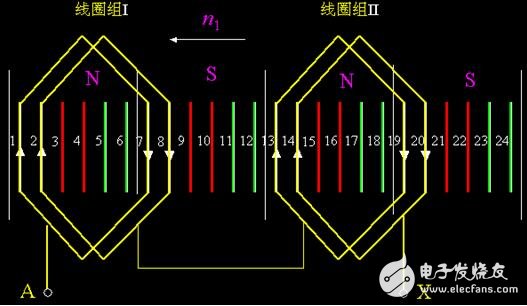 異步電機(jī)的單層繞組與雙層繞組