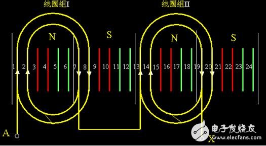 異步電機(jī)的單層繞組與雙層繞組