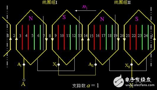 異步電機(jī)的單層繞組與雙層繞組