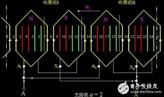 異步電機(jī)的單層繞組與雙層繞組