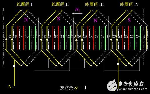 異步電機(jī)的單層繞組與雙層繞組