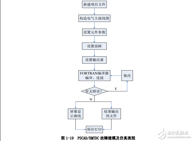 PSCAD/EMTDC實(shí)驗(yàn)指導(dǎo)教程