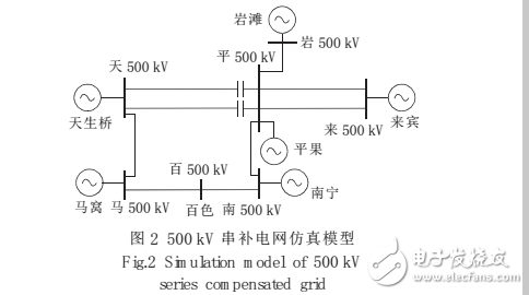 PSCAD_EMTDC程序與繼電保護(hù)仿真模型接口技術(shù)及應(yīng)用