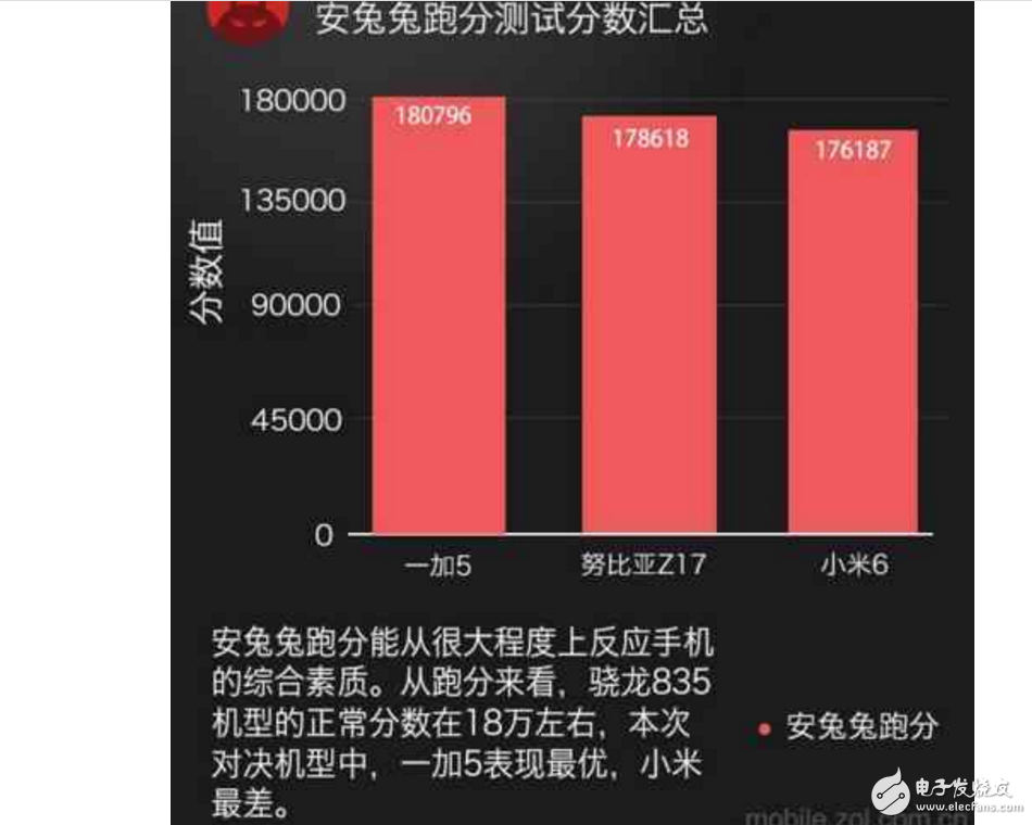 小米6、一加5、努比亞Z17哪個最好有什么區(qū)別？小米6、一加5、努比亞Z17配置、跑分、價格對比評測讓你知道