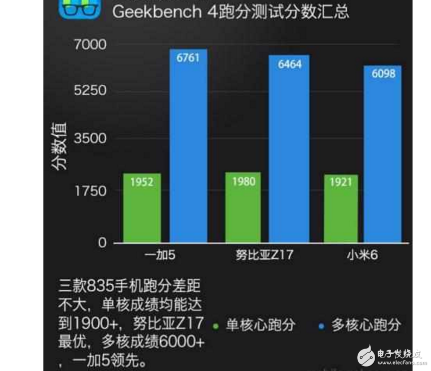 小米6、一加5、努比亞Z17哪個最好有什么區(qū)別？小米6、一加5、努比亞Z17配置、跑分、價格對比評測讓你知道