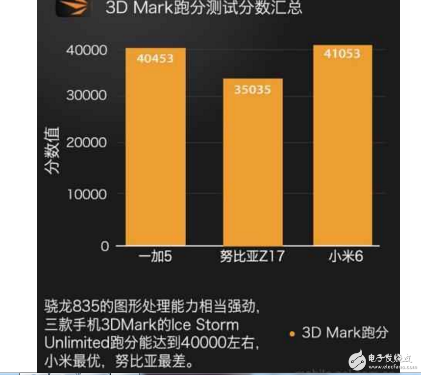 小米6、一加5、努比亞Z17哪個最好有什么區(qū)別？小米6、一加5、努比亞Z17配置、跑分、價格對比評測讓你知道