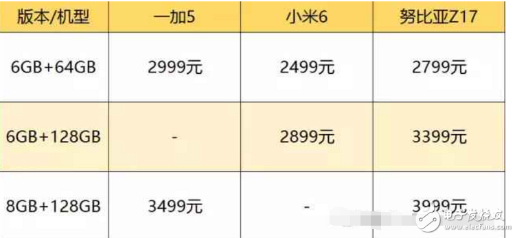 小米6、一加5、努比亞Z17哪個最好有什么區(qū)別？小米6、一加5、努比亞Z17配置、跑分、價格對比評測讓你知道