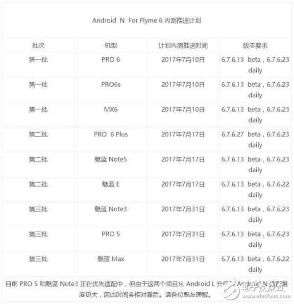 魅族Flyme五周年全面升級(jí)安卓7.0計(jì)劃啟動(dòng)，真的很良心！