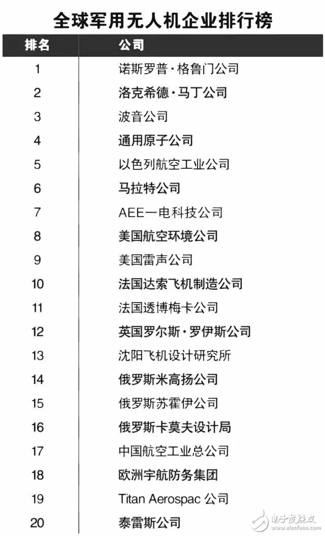 國內(nèi)10大無人機供應(yīng)商