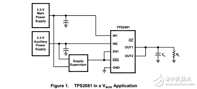 tps208x/209x管理多個電源軌（配電）