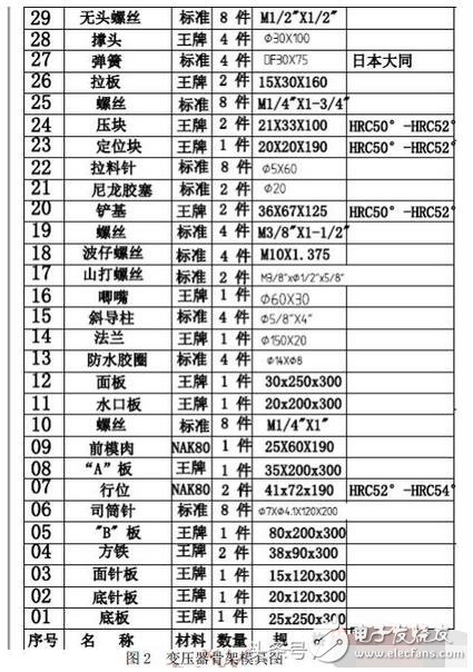 　　變壓器骨架怎樣設(shè)計(jì)才合理？