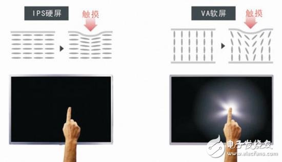 買電視防坑指南：掌握電視選購(gòu)指南不怕買電視被忽悠