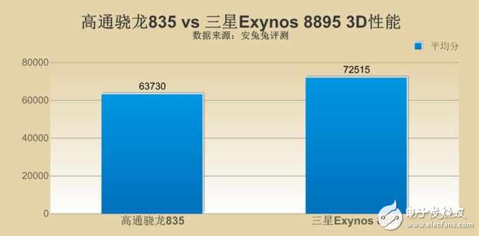 三星s8最新消息：三星S8哪個(gè)版本更強(qiáng)？ 驍龍835對(duì)比三星8895版