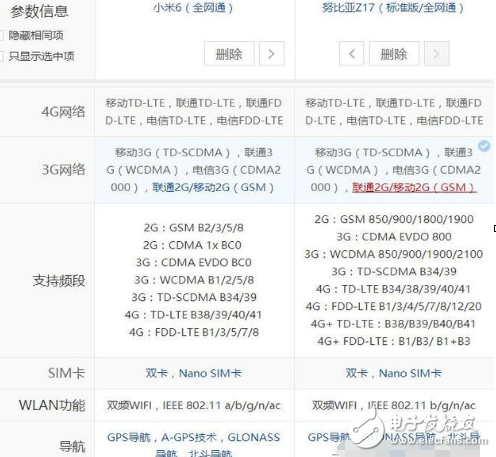 小米6、努比亞z17最新消息：2000元最強(qiáng)手機(jī)，小米6勁敵Nubia Z17今天同時(shí)開(kāi)賣(mài)，價(jià)格只差300，你選誰(shuí)？