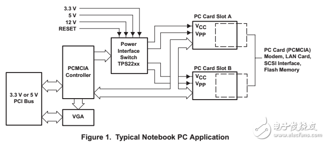 tps2205/tps2211PCMCIA接口理光CardBusPCMCIA控制器開(kāi)關(guān)