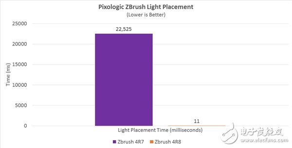 Ryzen游戲性能怒漲28%：多核爆發(fā) AMD神級優(yōu)化