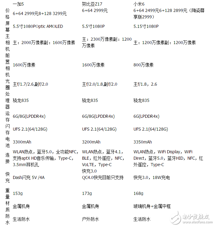 小米6/一加5/努比亞Z17對比評測：小米6/一加5/努比亞Z17怎么樣？誰才驍龍835王者？