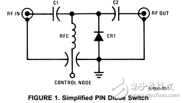 PIN二極管驅(qū)動器