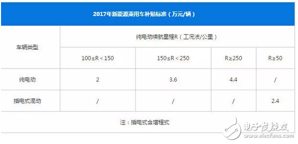 30萬就能買特斯拉？如果真的國產(chǎn)，特斯拉在國內(nèi)會怎樣？