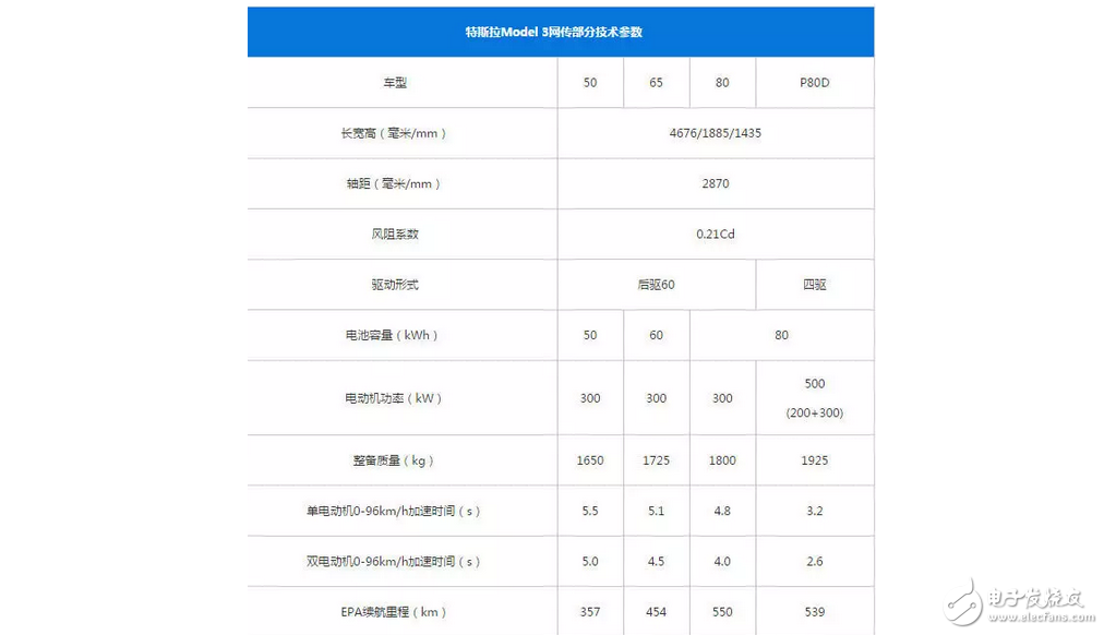 30萬就能買特斯拉？如果真的國產(chǎn)，特斯拉在國內(nèi)會怎樣？